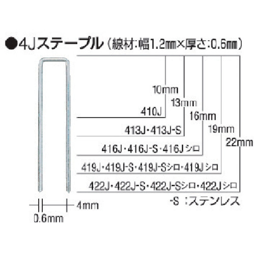 【TRUSCO】ＭＡＸ　タッカ用ステンレスステープル　肩幅４ｍｍ